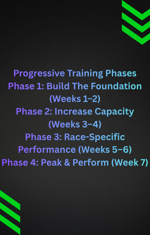 7-Week Hybrid Athlete Performance System